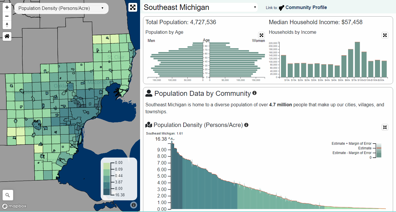 SEMCOG Community Explorer - OGCommunityExplorer 