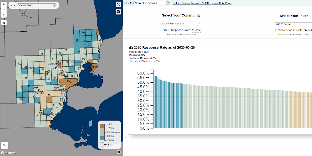 SEMCOG Census 2020 Self-Response Rates